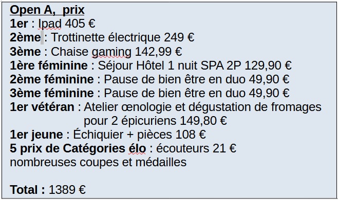 open A prix